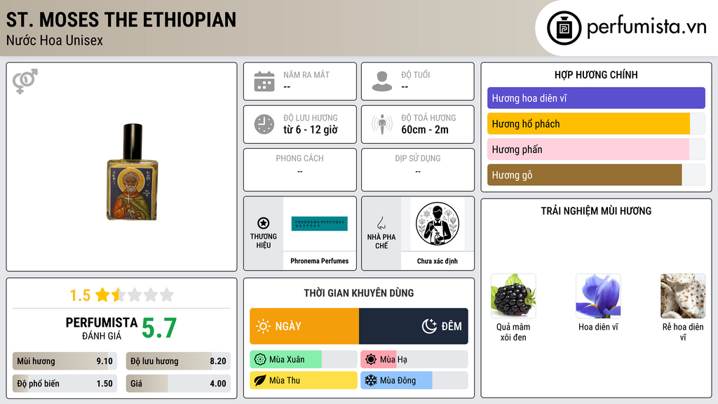 Thông tin chi tiết St. Moses the Ethiopian