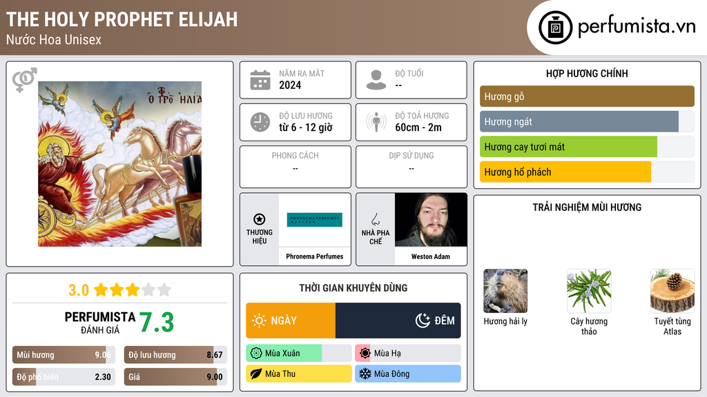 Thông tin chi tiết The Holy Prophet Elijah