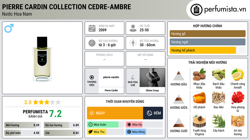 Thông tin chi tiết Pierre Cardin Collection Cedre-Ambre