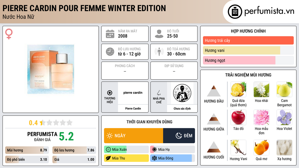 Thông tin chi tiết Pierre Cardin Pour Femme Winter Edition