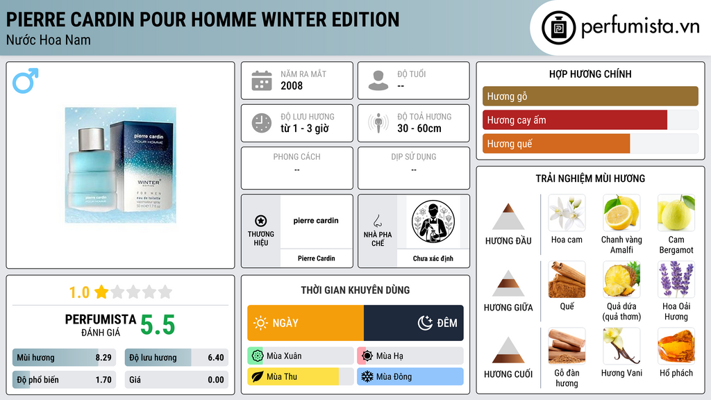 Thông tin chi tiết Pierre Cardin Pour Homme Winter Edition