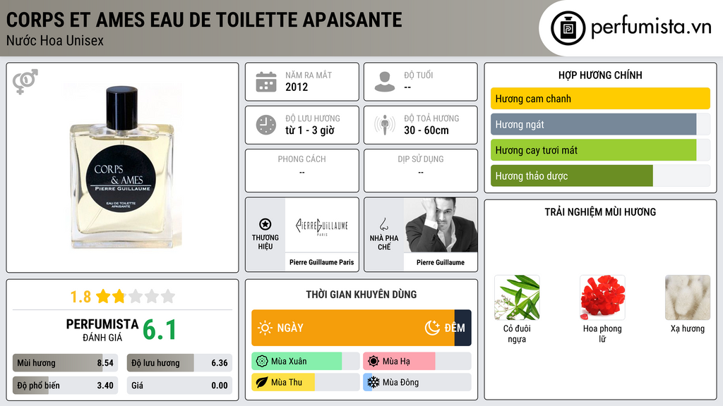 Thông tin chi tiết Corps et Ames Eau de Toilette Apaisante