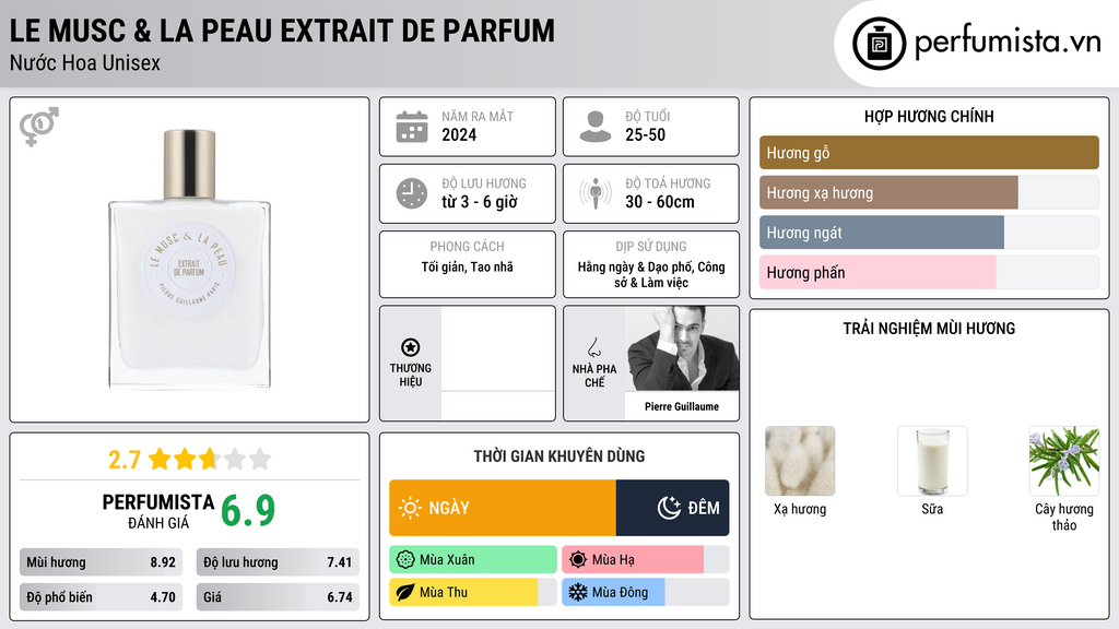 Thông tin chi tiết Le Musc & La Peau Extrait de Parfum