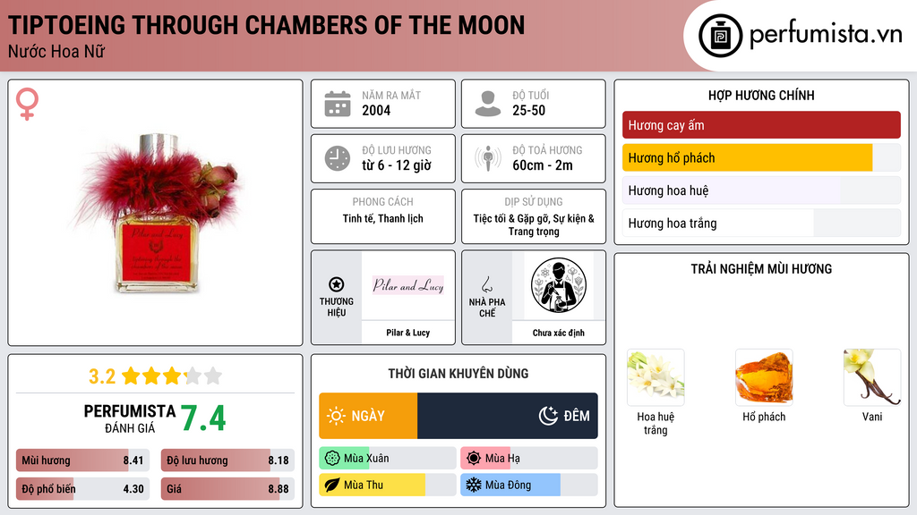 Thông tin chi tiết Tiptoeing Through Chambers of the Moon