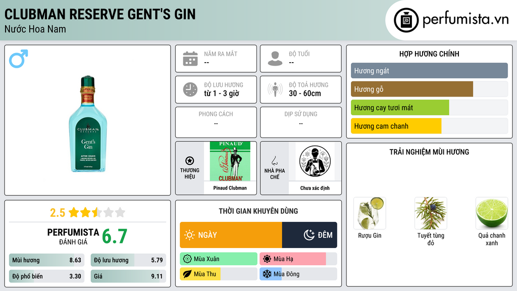 Thông tin chi tiết Clubman Reserve Gent's Gin