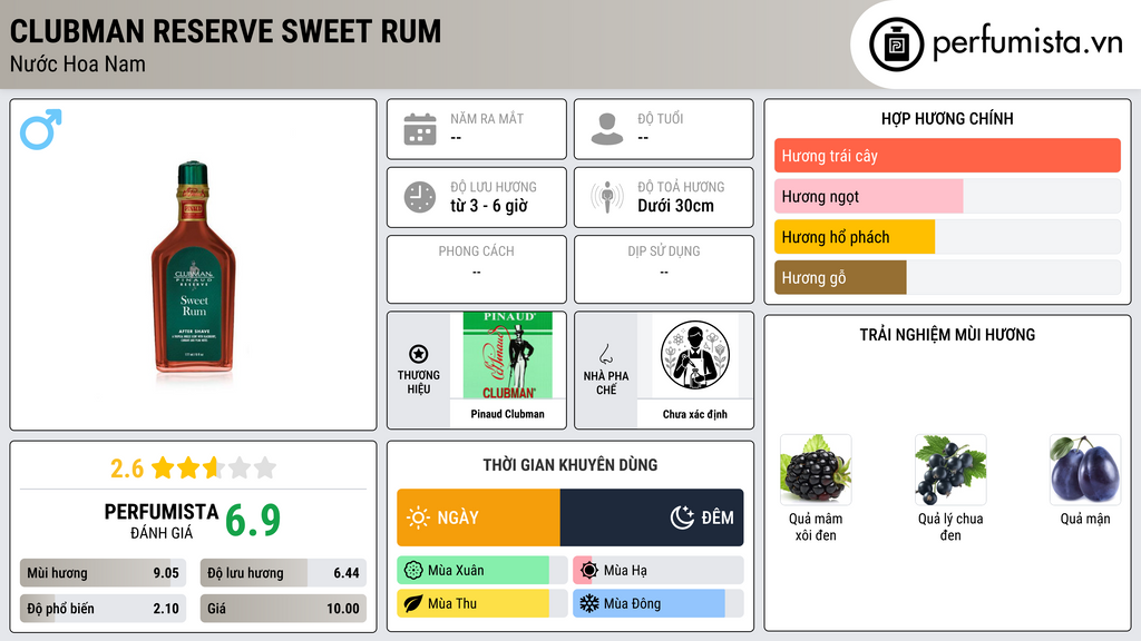 Thông tin chi tiết Clubman Reserve Sweet Rum