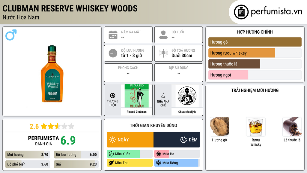 Thông tin chi tiết Clubman Reserve Whiskey Woods