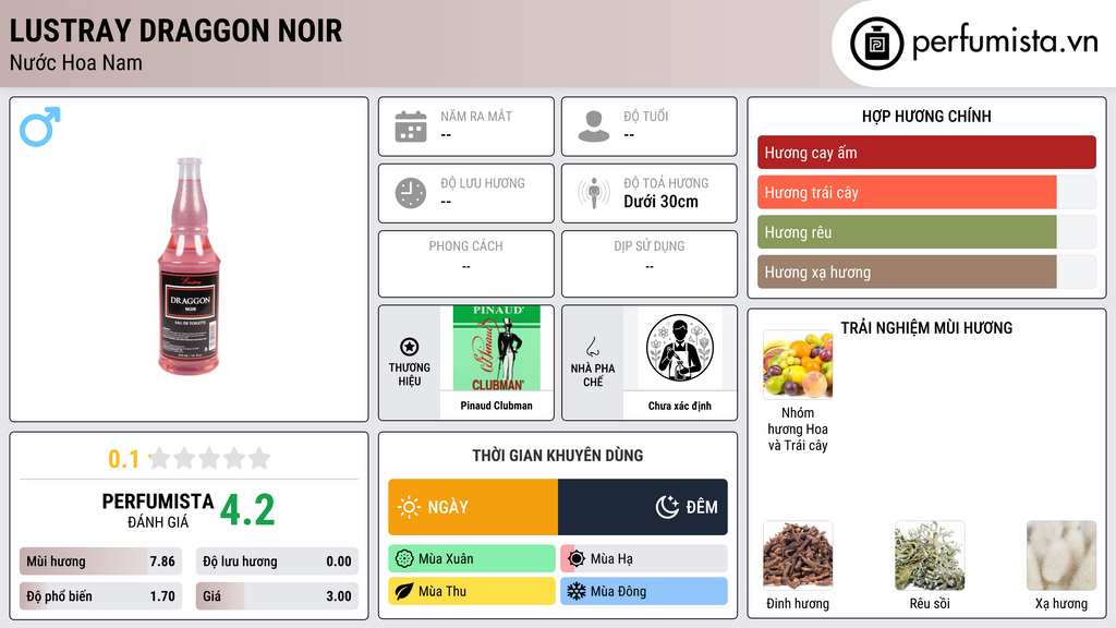 Thông tin chi tiết Lustray Draggon Noir