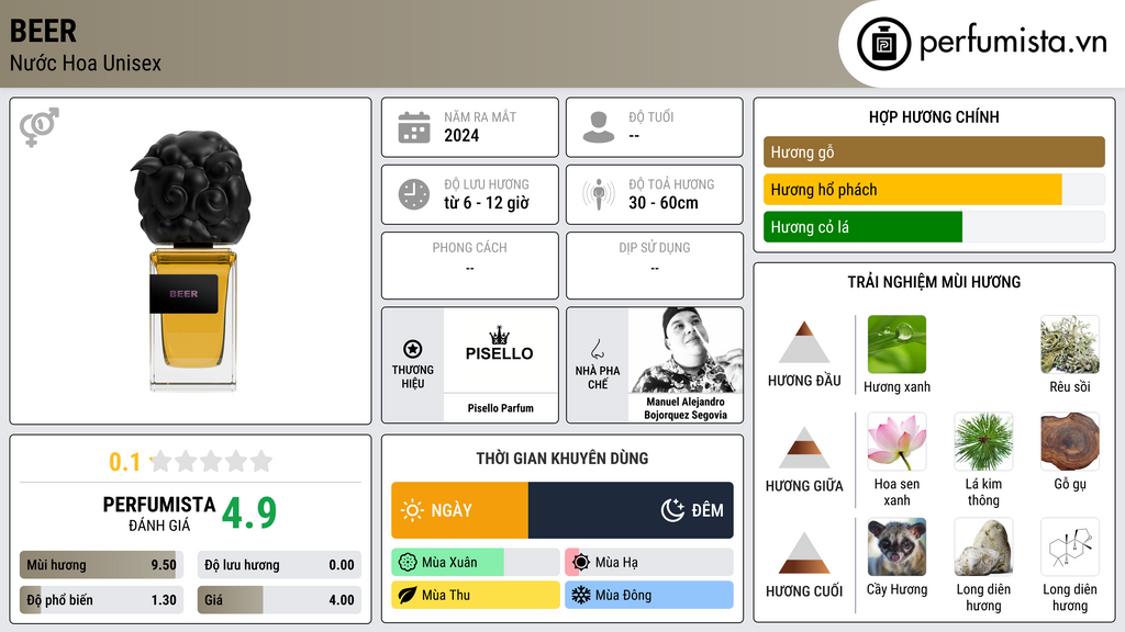 Thông tin chi tiết Beer