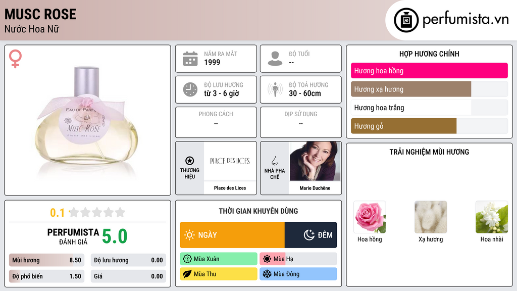 Thông tin chi tiết Musc Rose