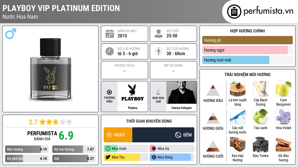 Thông tin chi tiết Playboy VIP Platinum Edition