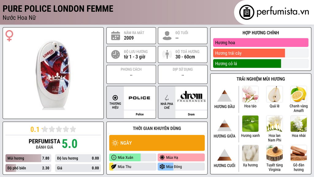 Thông tin chi tiết Pure Police London Femme