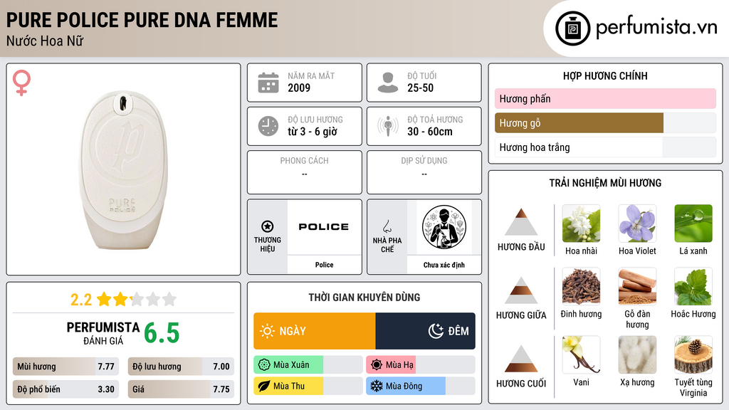 Thông tin chi tiết Pure Police Pure DNA Femme
