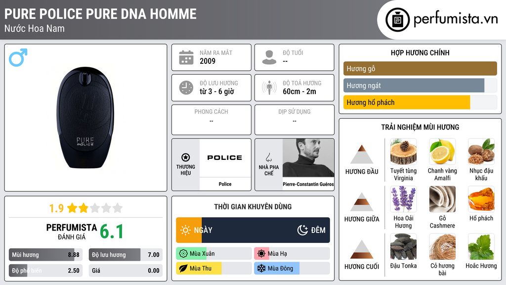 Thông tin chi tiết Pure Police Pure DNA Homme