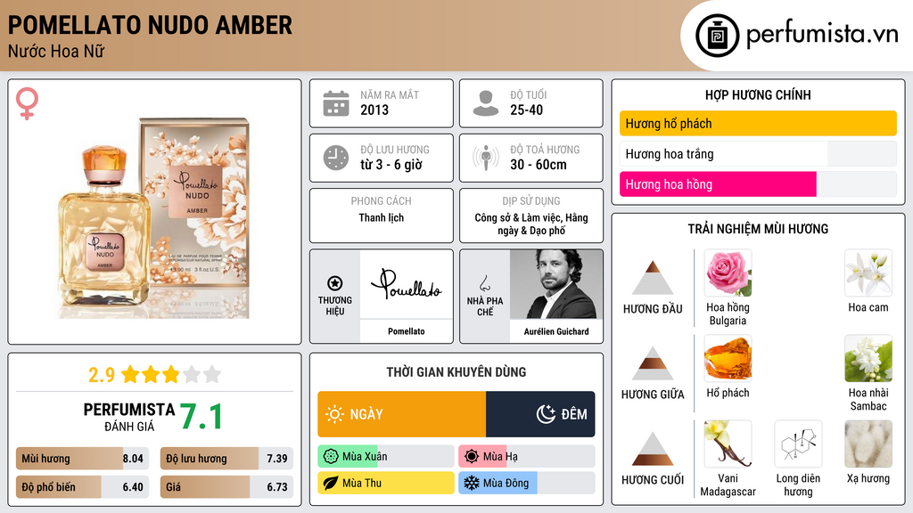 Thông tin chi tiết Pomellato Nudo Amber