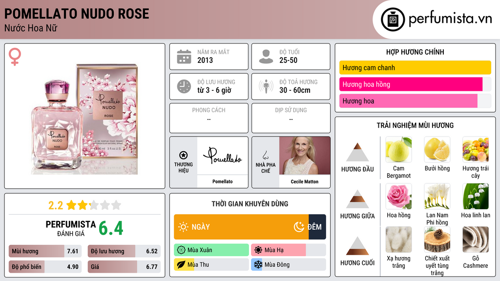 Thông tin chi tiết Pomellato Nudo Rose