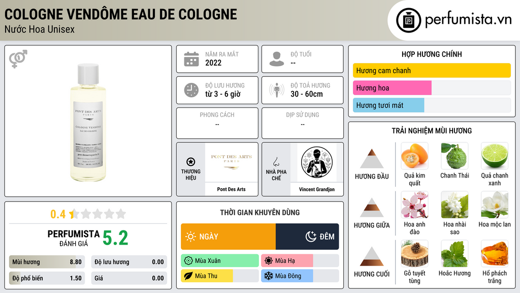 Thông tin chi tiết Cologne Vendôme Eau de Cologne