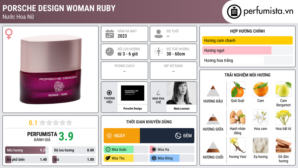 Thông tin chi tiết Porsche Design Woman Ruby