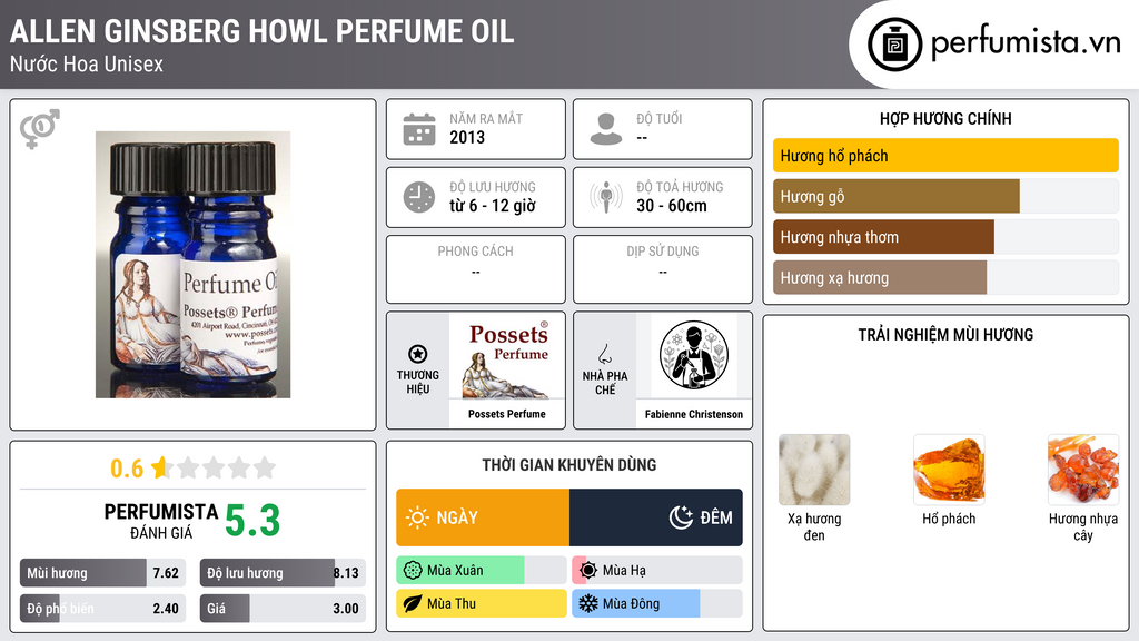 Thông tin chi tiết Allen Ginsberg Howl Perfume Oil