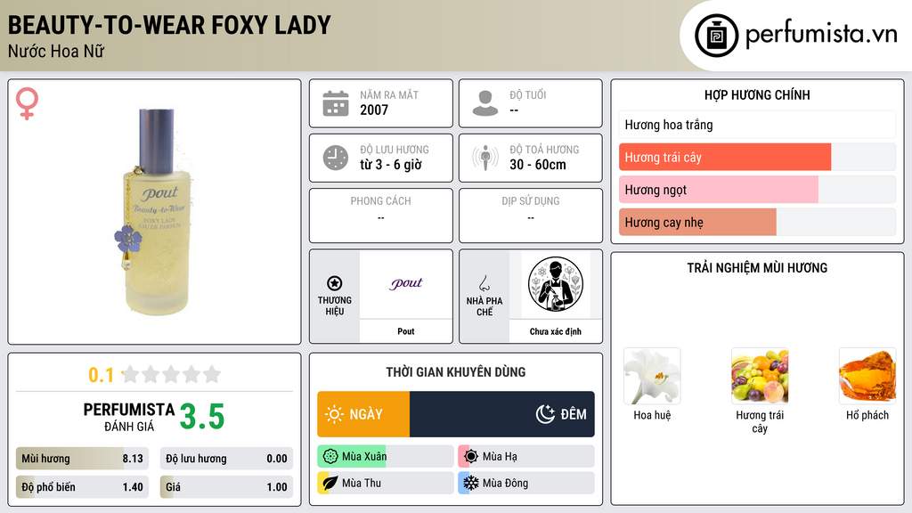 Thông tin chi tiết Beauty-to-Wear Foxy Lady