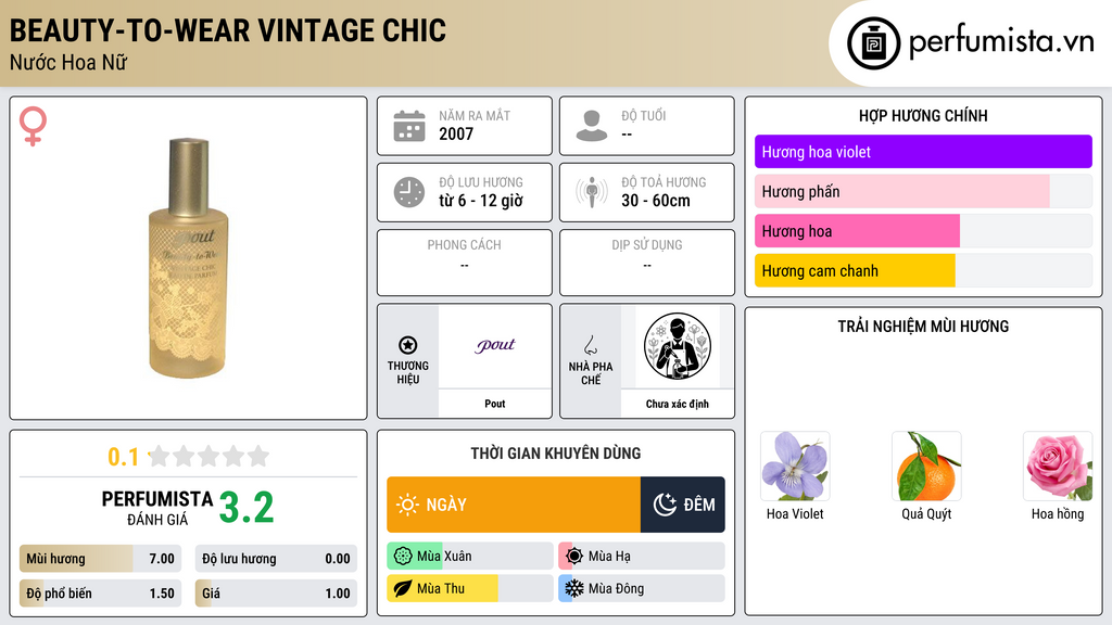 Thông tin chi tiết Beauty-to-Wear Vintage Chic