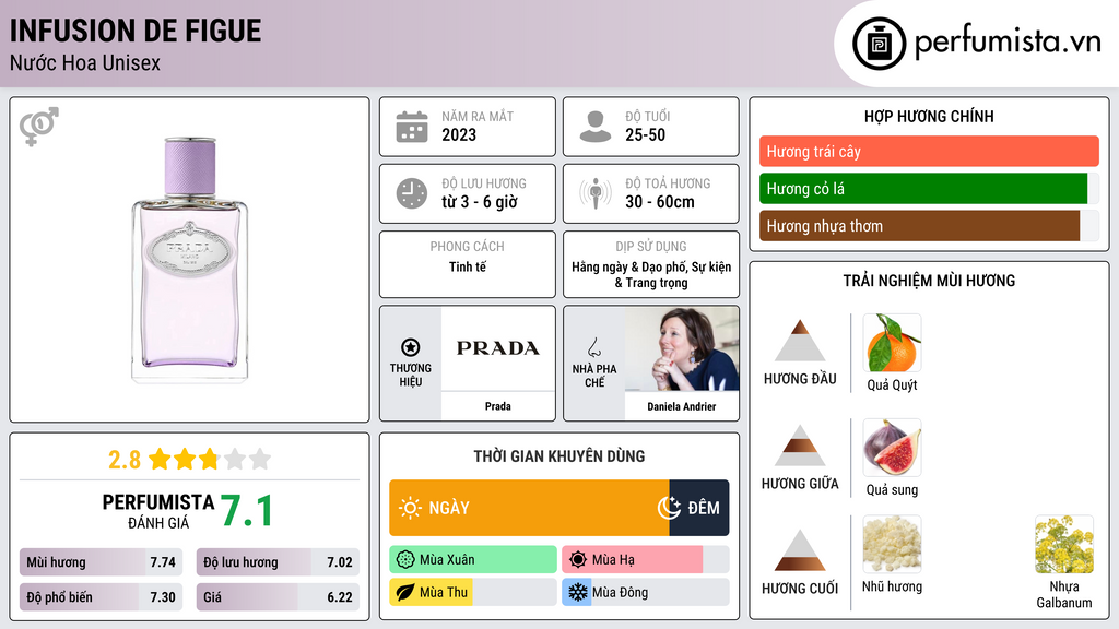 Thông tin chi tiết Infusion de Figue