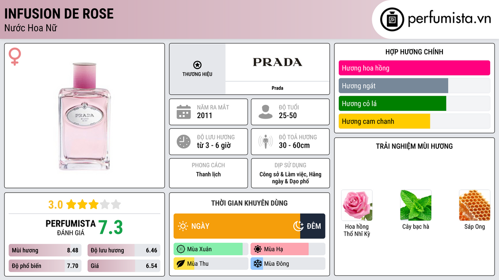Thông tin chi tiết Infusion de Rose
