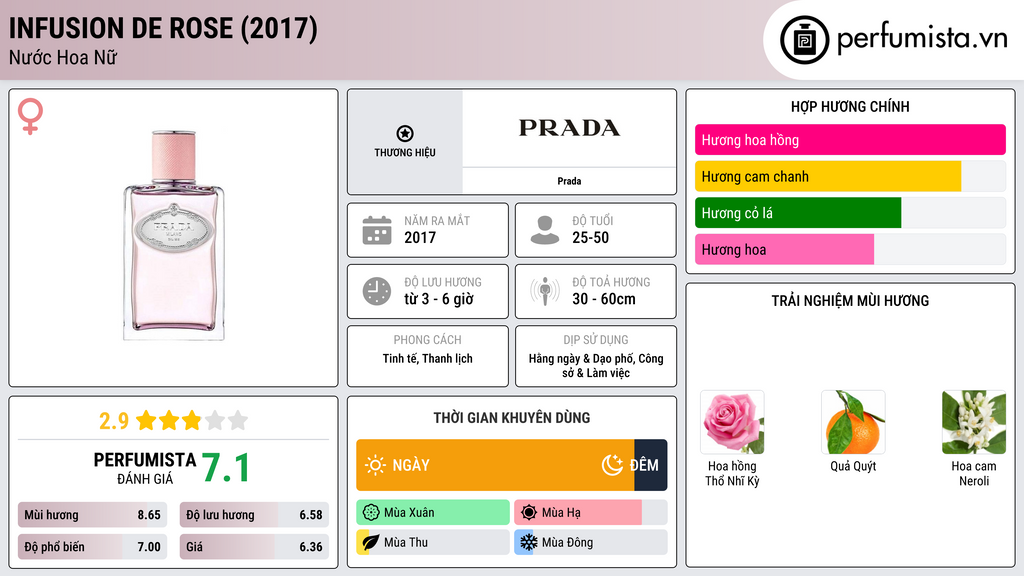 Thông tin chi tiết Infusion de Rose (2017)
