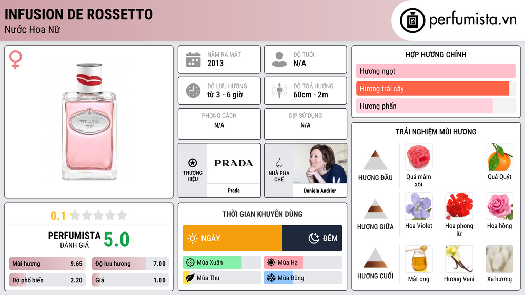 Thông tin chi tiết Infusion de Rossetto