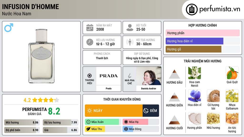 Thông tin chi tiết Infusion d'Homme