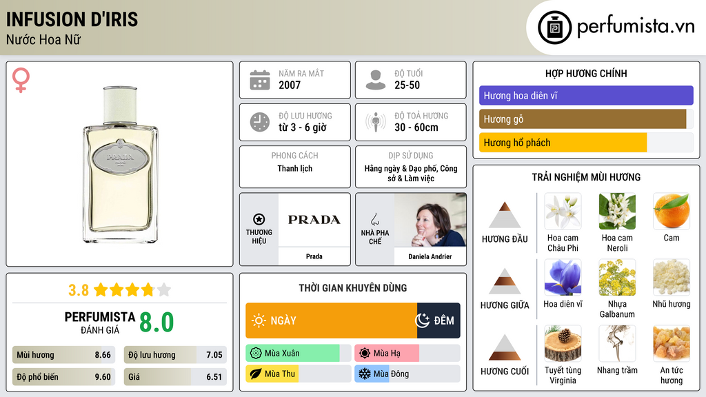 Thông tin chi tiết Infusion d'Iris