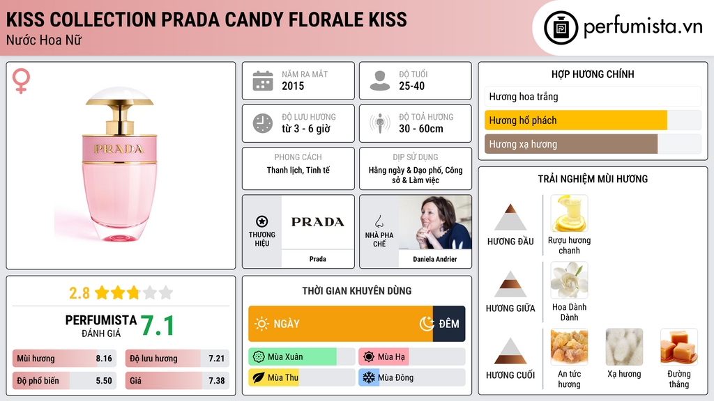 Thông tin chi tiết Kiss Collection Prada Candy Florale Kiss