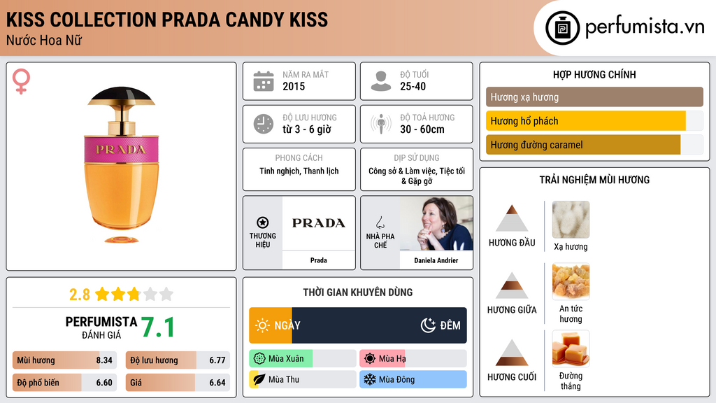 Thông tin chi tiết Kiss Collection Prada Candy Kiss