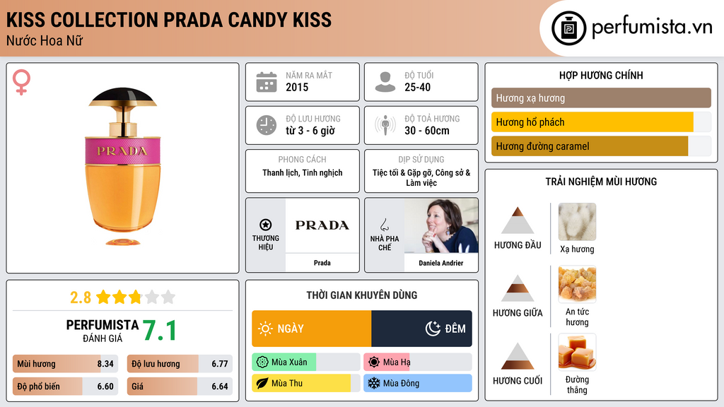 Thông tin chi tiết Kiss Collection Prada Candy Kiss