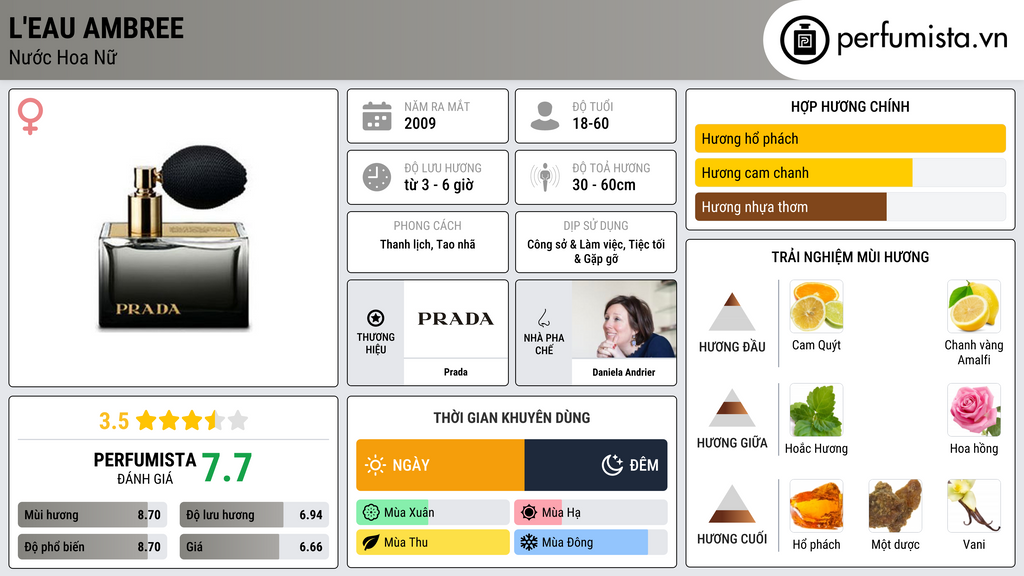 Thông tin chi tiết L'Eau Ambree