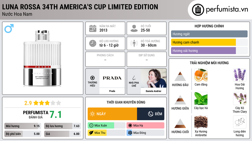 Thông tin chi tiết Luna Rossa 34th America's Cup Limited Edition
