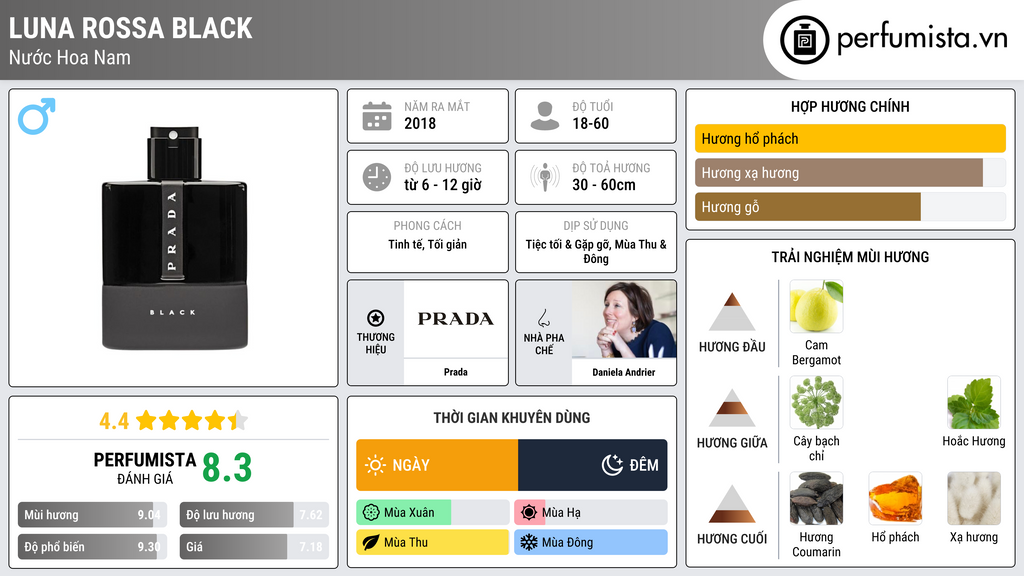 Thông tin chi tiết Luna Rossa Black