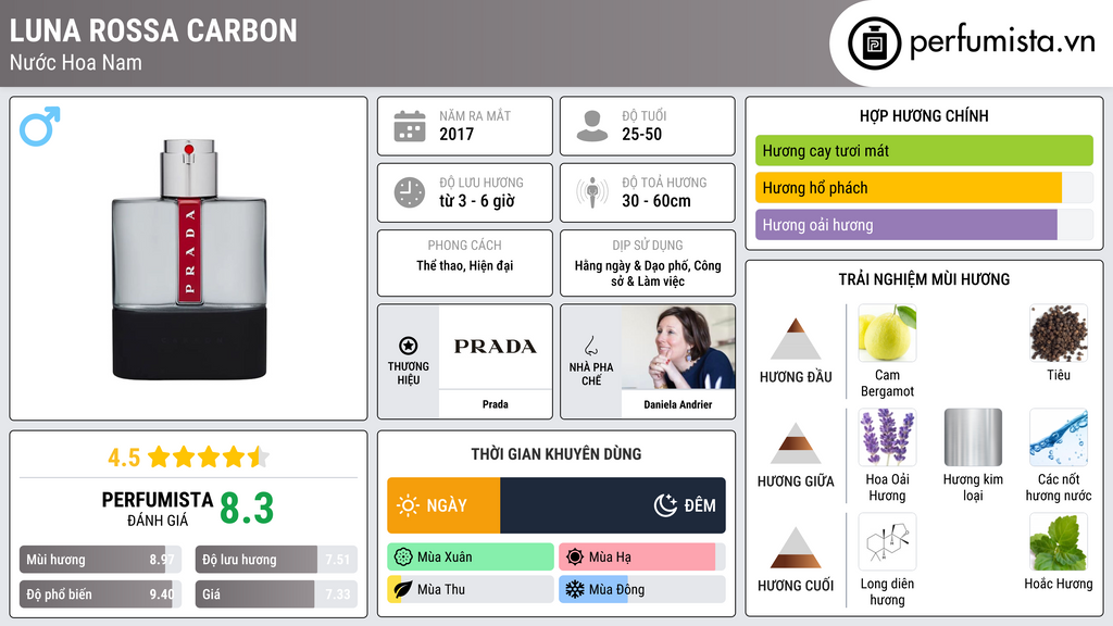 Thông tin chi tiết Luna Rossa Carbon