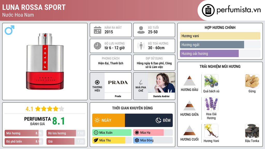 Thông tin chi tiết Luna Rossa Sport