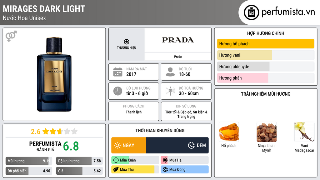Thông tin chi tiết Mirages Dark Light