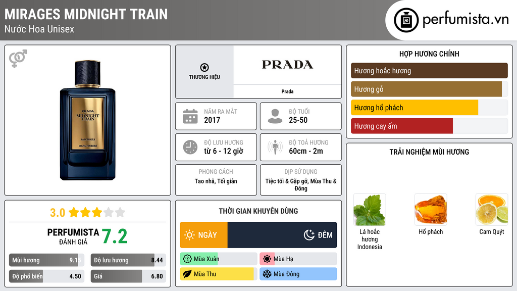 Thông tin chi tiết Mirages Midnight Train