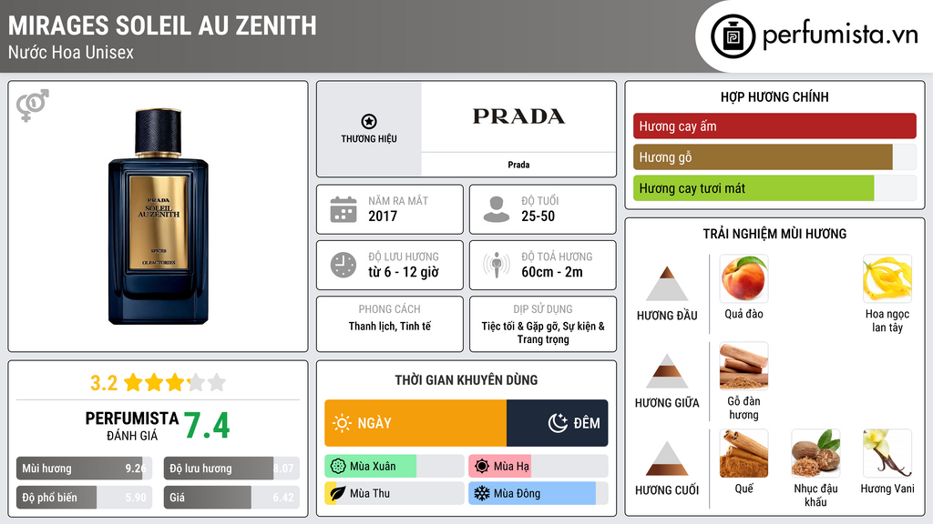 Thông tin chi tiết Mirages Soleil au Zenith