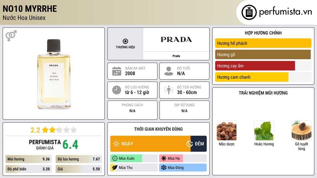 Thông tin chi tiết No10 Myrrhe