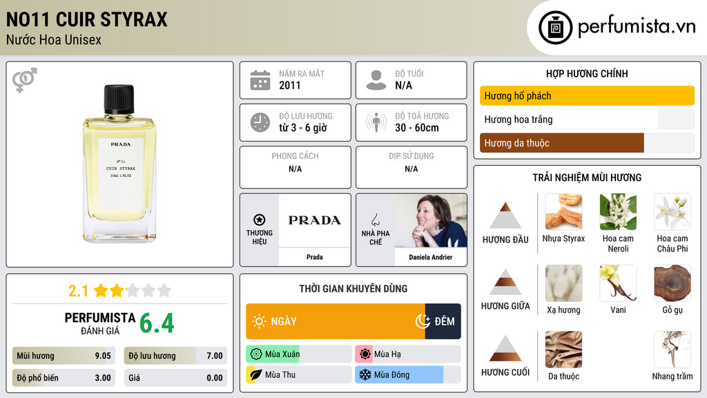 Thông tin chi tiết No11 Cuir Styrax