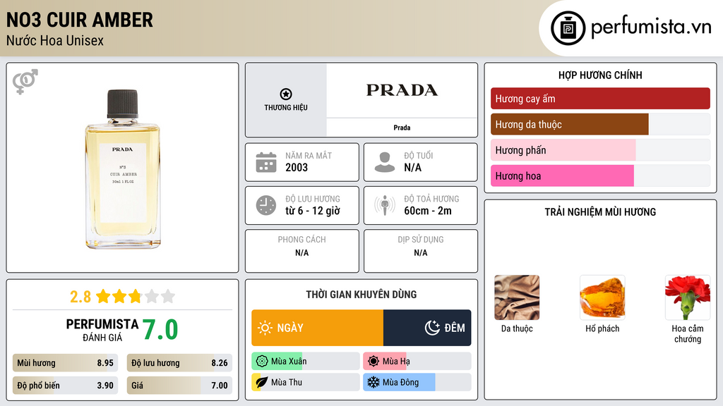 Thông tin chi tiết No3 Cuir Amber