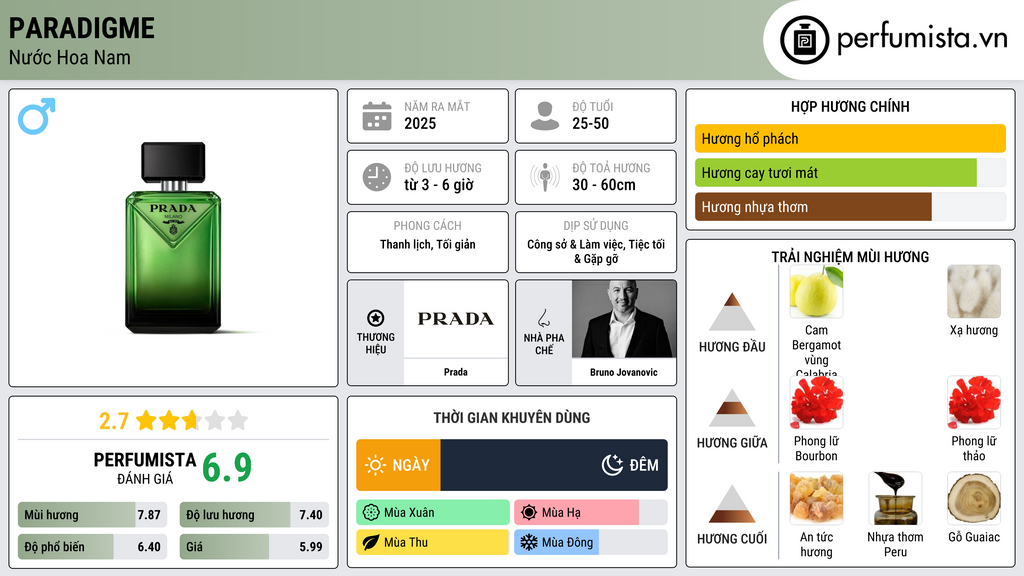 Thông tin chi tiết Paradigme