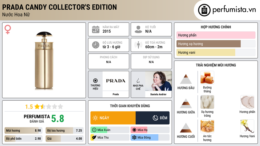 Thông tin chi tiết Prada Candy Collector's Edition
