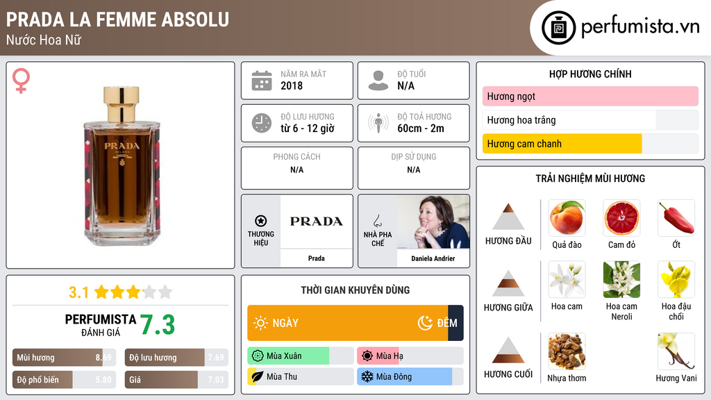 Thông tin chi tiết Prada La Femme Absolu