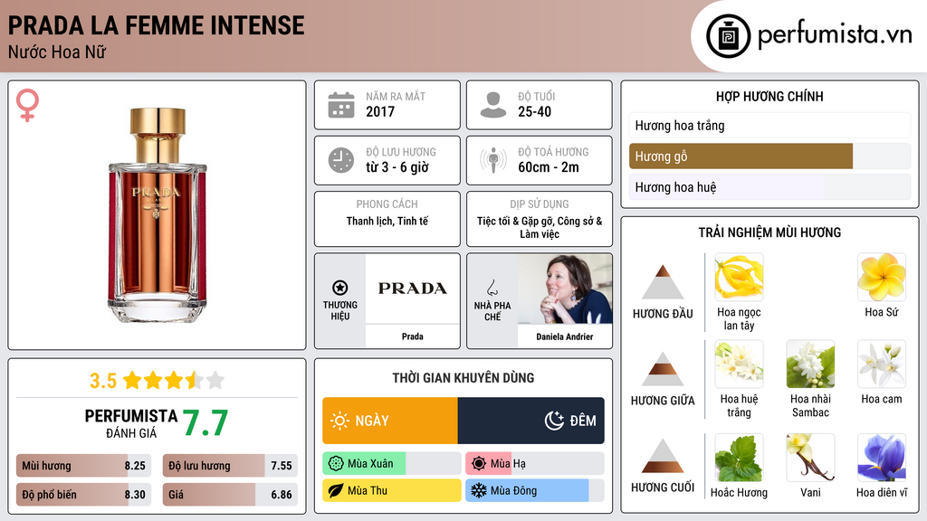Thông tin chi tiết Prada La Femme Intense
