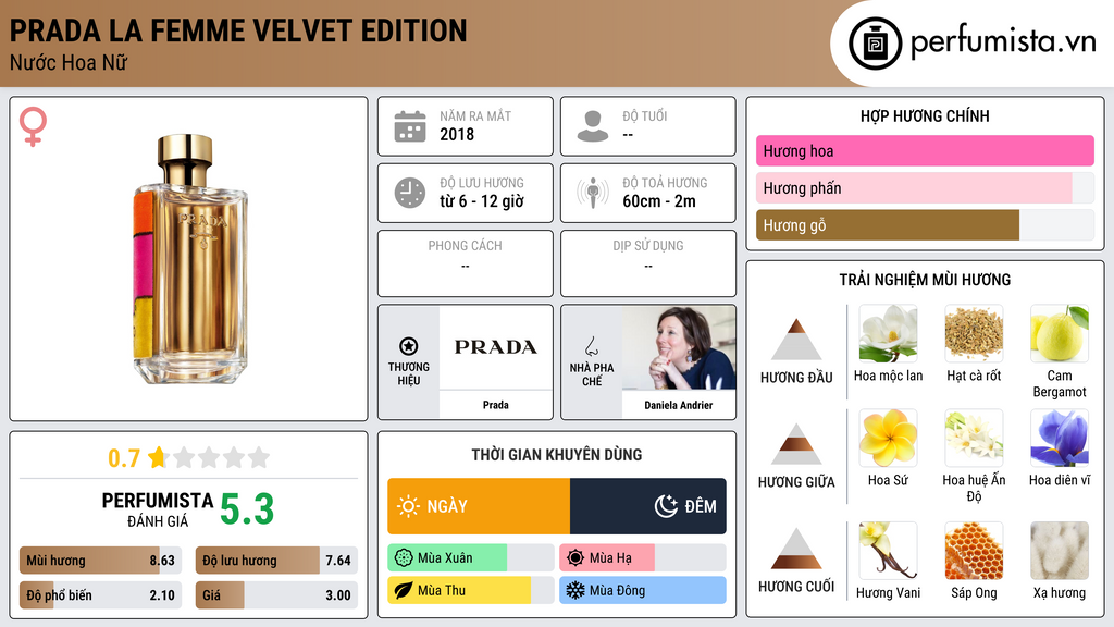 Thông tin chi tiết Prada La Femme Velvet Edition